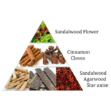 ROYAL SANDEL - Weihrauchblock - Aromafume